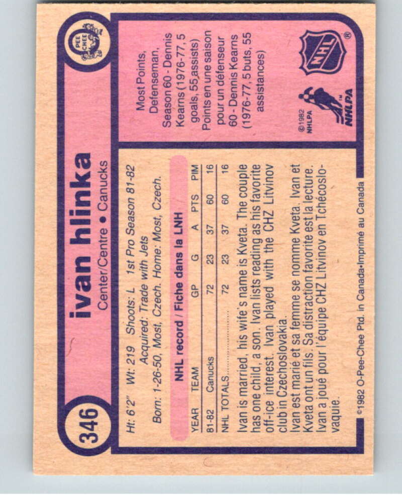 1982-83 O-Pee-Chee #346 Ivan Hlinka UER RC Rookie Vancouver Canucks V59528 Image 2