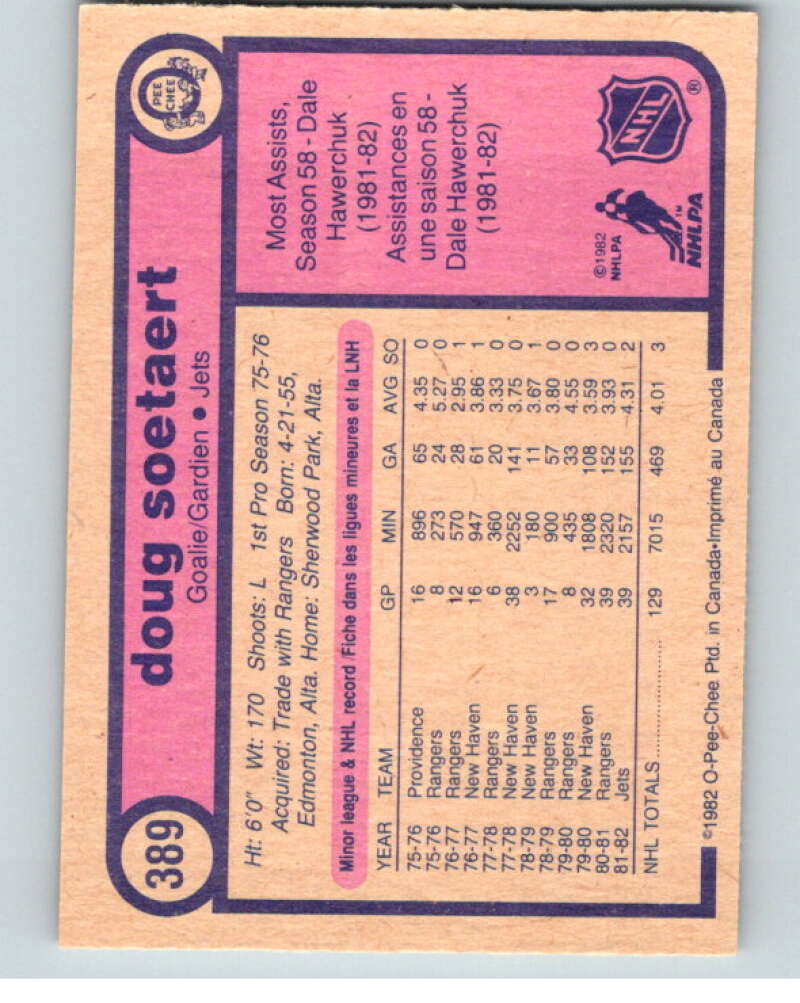 1982-83 O-Pee-Chee #389 Doug Soetaert  Winnipeg Jets  V59875 Image 2