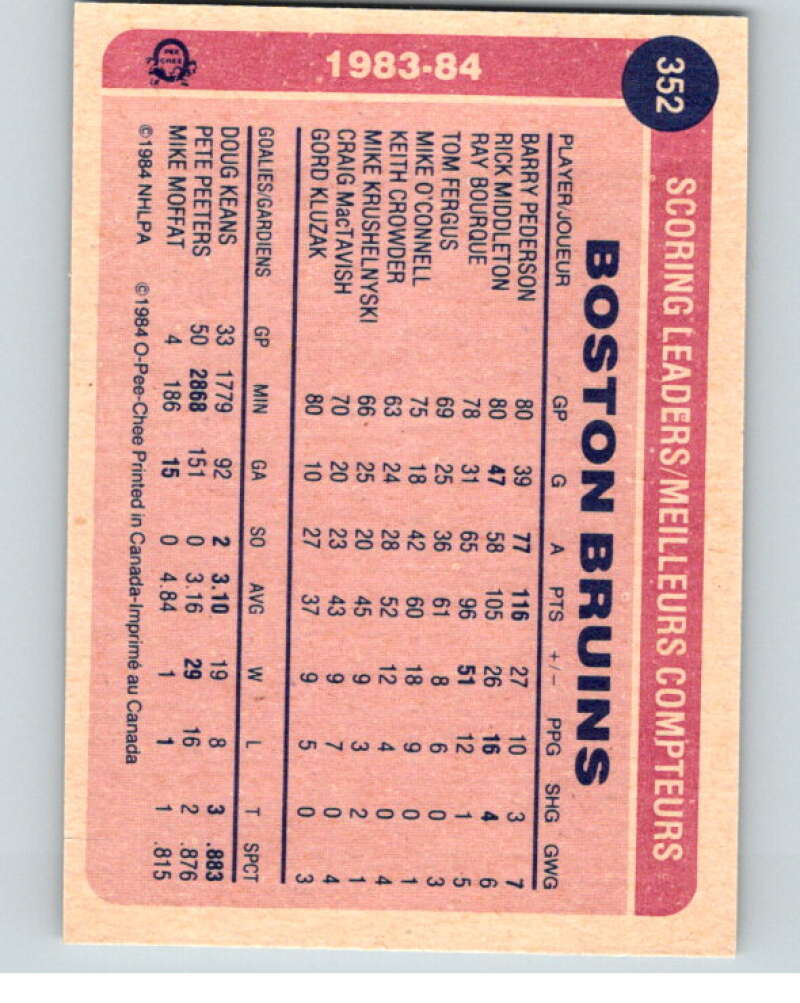 1984-85 O-Pee-Chee #352 Rick Middleton TL Boston Bruins V64684 Image 2