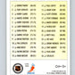 1992-93 O-Pee-Chee 25th Anniversary Inserts #NNO Checklist   V65122 Image 2