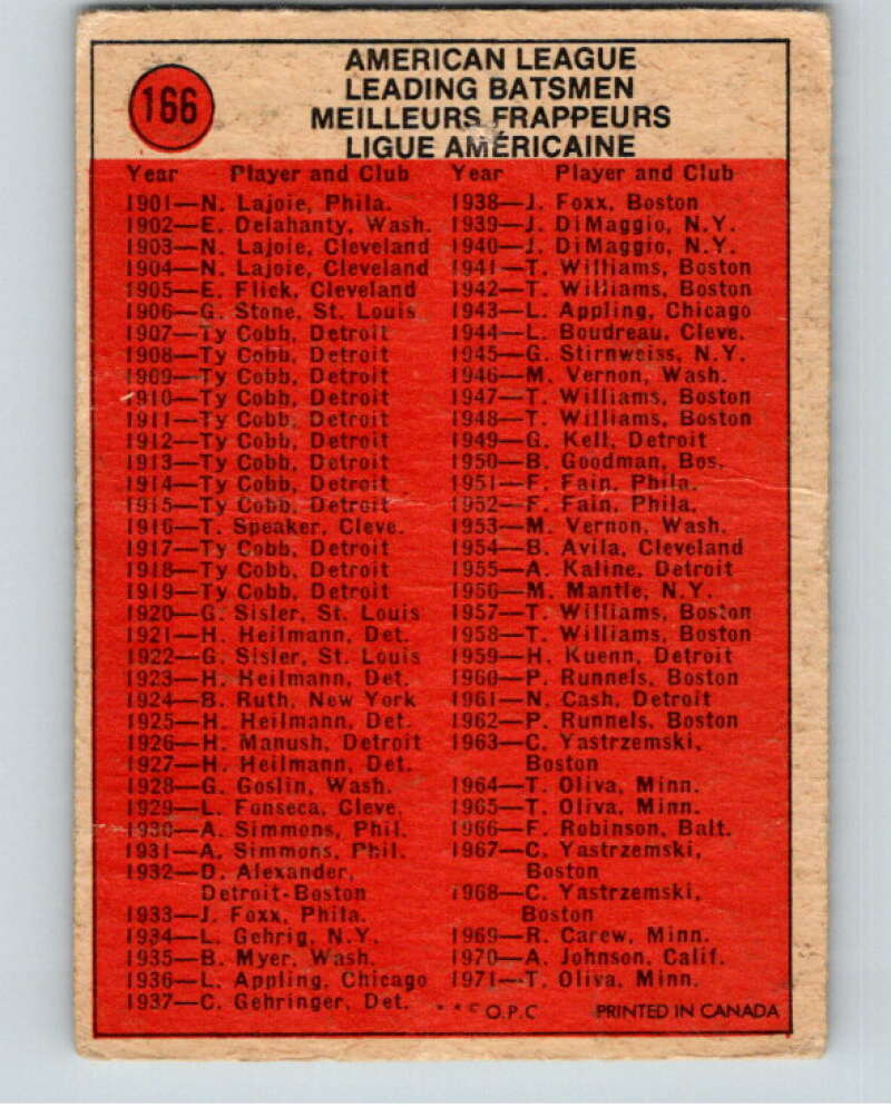 1972 O-Pee-Chee Baseball #166 Chris Speier IA San Francisco Giants V66243 Image 2