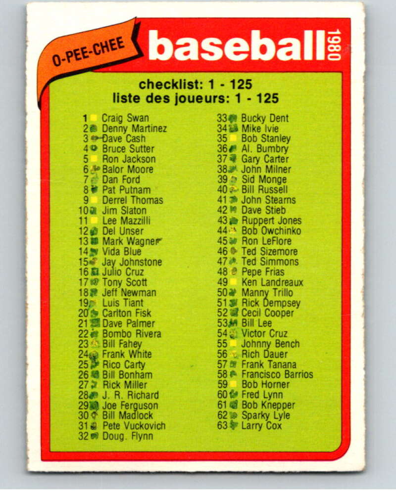 1980 O-Pee-Chee #67 Checklist 1-125 V79009 Image 1