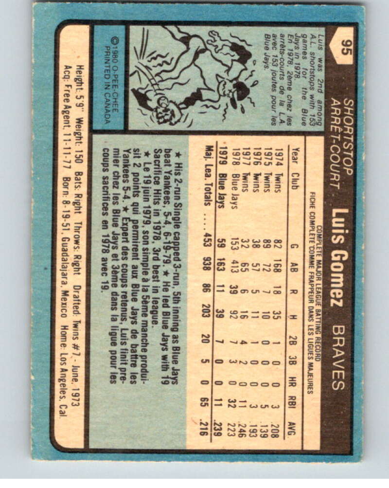 1980 O-Pee-Chee #95 Luis Gomez Atlanta Braves/ Blue Jays V79113 Image 2