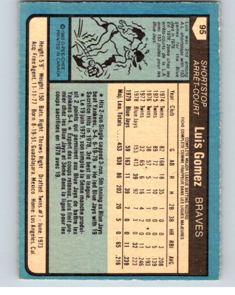 1980 O-Pee-Chee #95 Luis Gomez Atlanta Braves/ Blue Jays V79117 Image 2