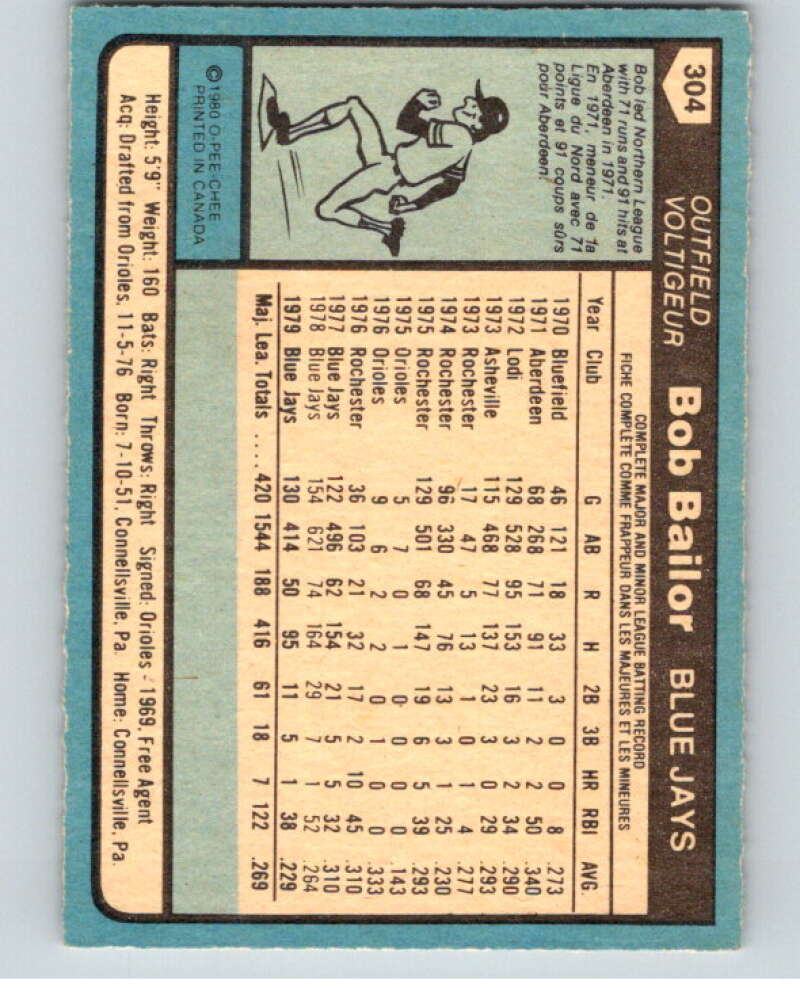 1980 O-Pee-Chee #304 Bob Bailor Toronto Blue Jays V79741 Image 2