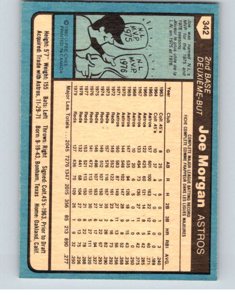 1980 O-Pee-Chee #342 Joe Morgan Houston Astros V79851 Image 2