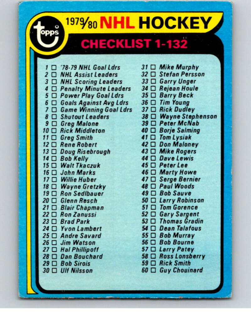 1979-80 Topps #131 Checklist V81637 Image 1