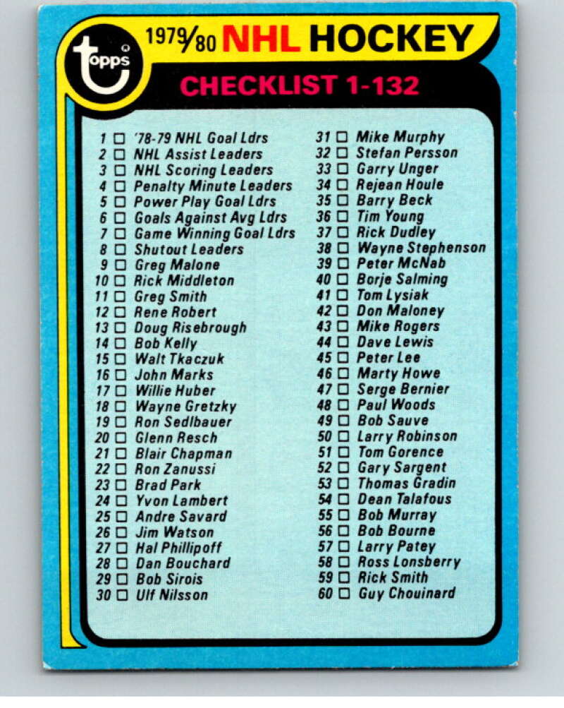 1979-80 Topps #131 Checklist V81638 Image 1