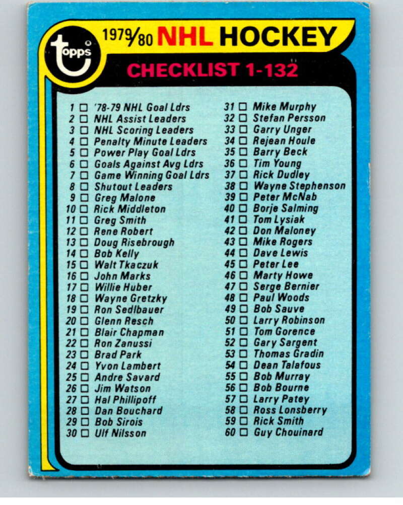 1979-80 Topps #131 Checklist V81639 Image 1