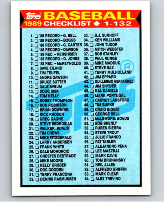 1989 Topps Baseball #118 Checklist 1-132  N/A  Image 1