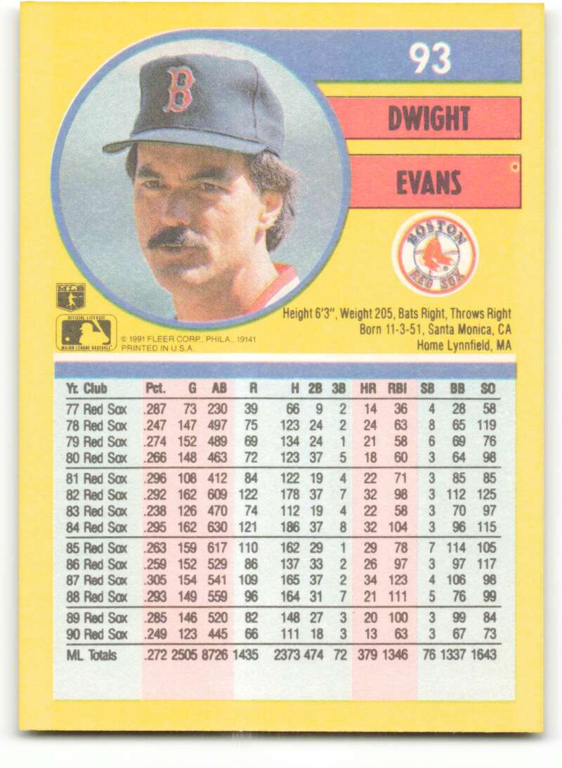 1991 Fleer Baseball #93 Dwight Evans  Boston Red Sox  Image 2