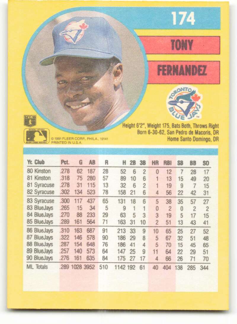 1991 Fleer Baseball #174 Tony Fernandez Toronto Blue Jays Image 2
