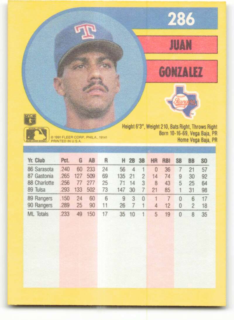 1991 Fleer Baseball #286 Juan Gonzalez  Texas Rangers  Image 2