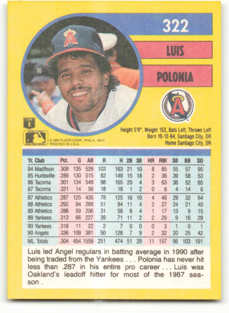 1991 Fleer Baseball #322 Luis Polonia UER  California Angels  Image 2
