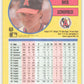 1991 Fleer Baseball #325 Dick Schofield  California Angels  Image 2