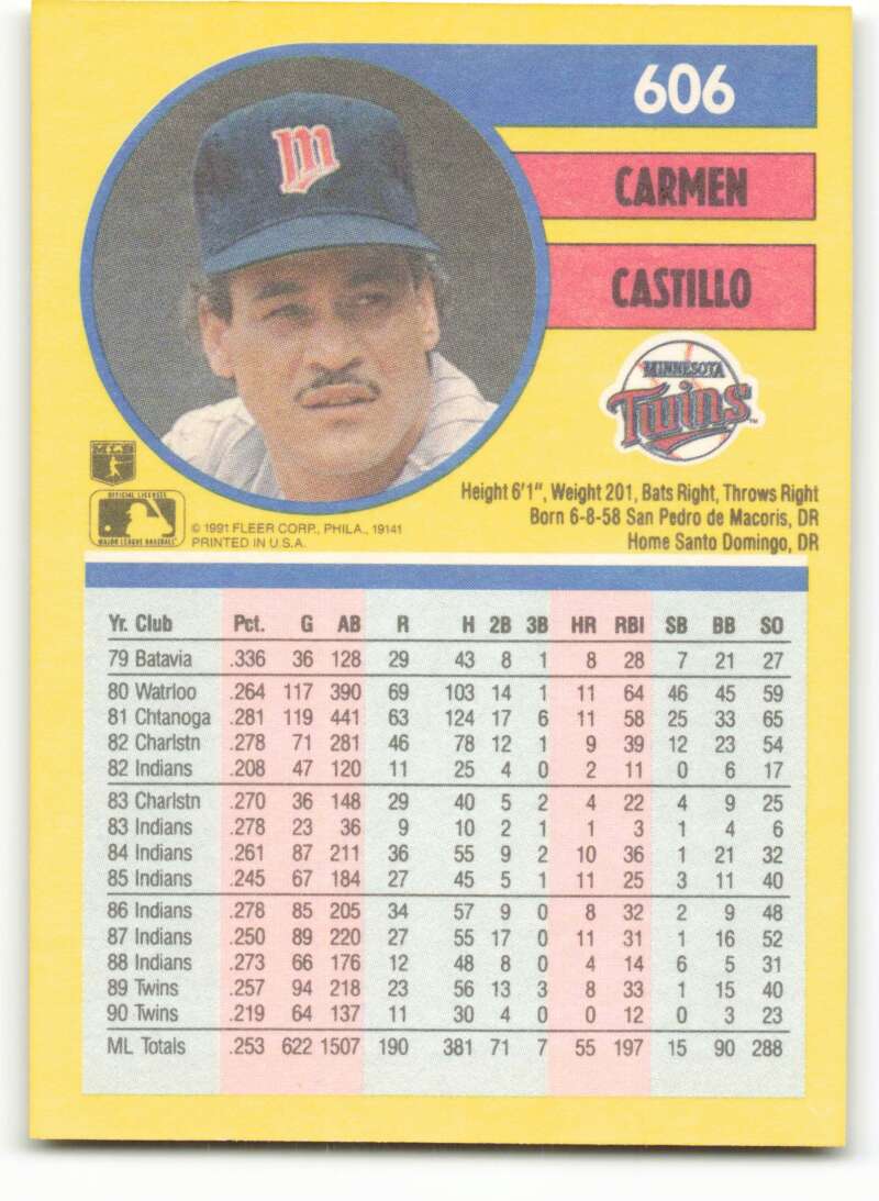 1991 Fleer Baseball #606 Carmen Castillo Minnesota Twins Image 2