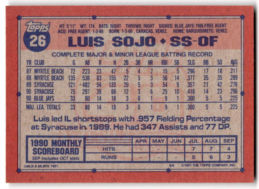 1991 Topps #26 Luis Sojo UER Baseball Toronto Blue Jays Image 2