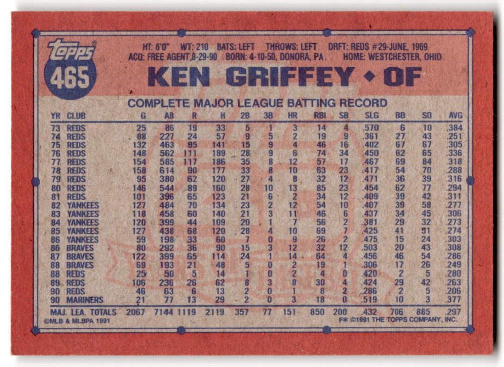 1991 Topps #465 Ken Griffey Sr. Baseball Seattle Mariners Image 2
