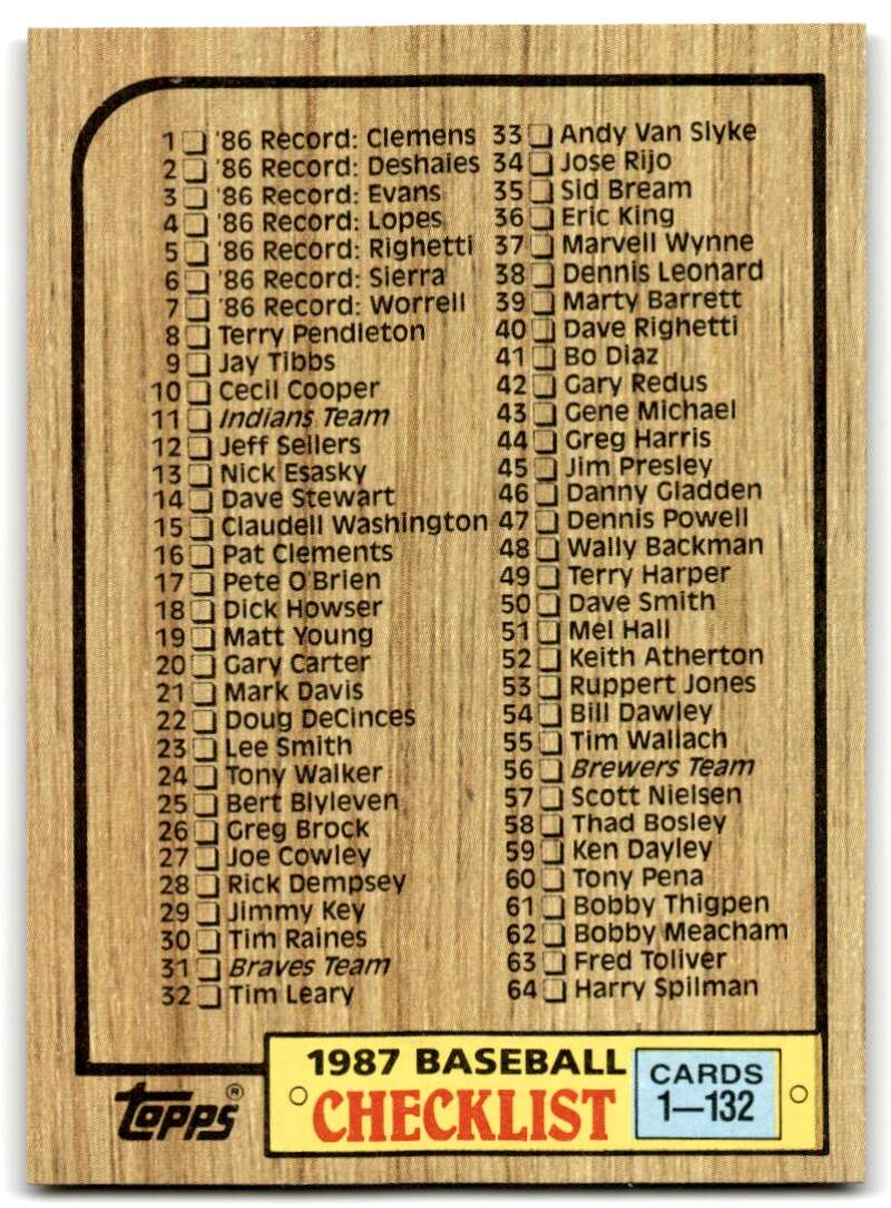 1987 Topps #128 Checklist 1-132 Image 1