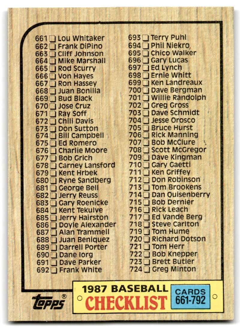 1987 Topps #792 Checklist 661-792 Image 1