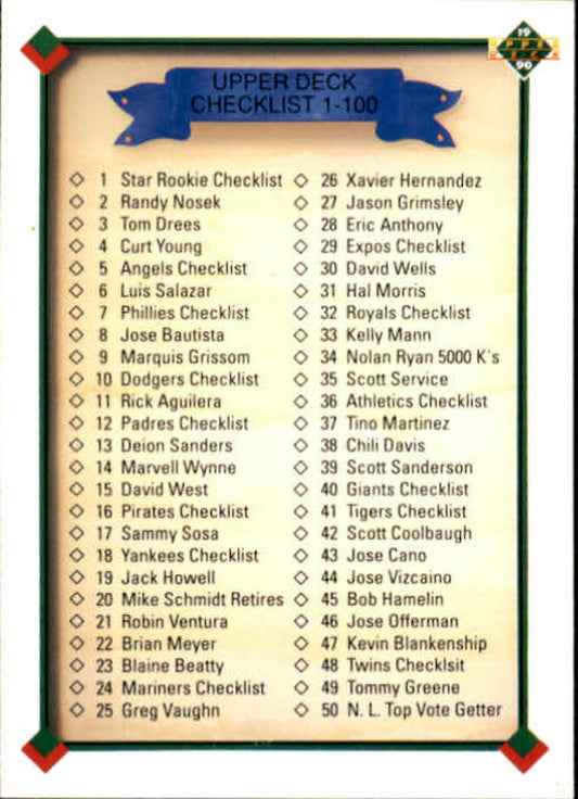 1990 Upper Deck Baseball #100 Checklist 1-100   Image 1