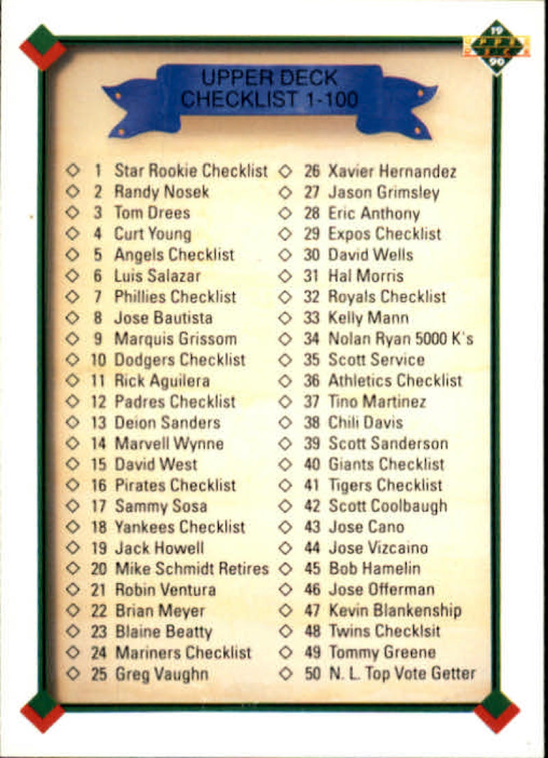 1990 Upper Deck Baseball #100 Checklist 1-100 Image 1