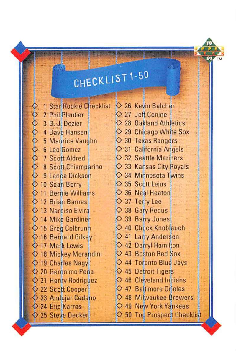 1991 Upper Deck Baseball #100 Checklist 1-100 Checklist Image 1