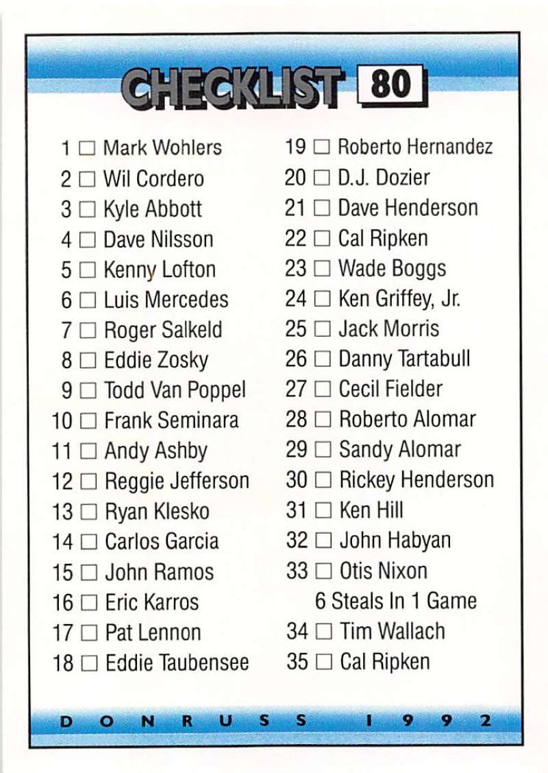 1992 Donruss Baseball #80 Checklist 1-79 Checklist Image 1