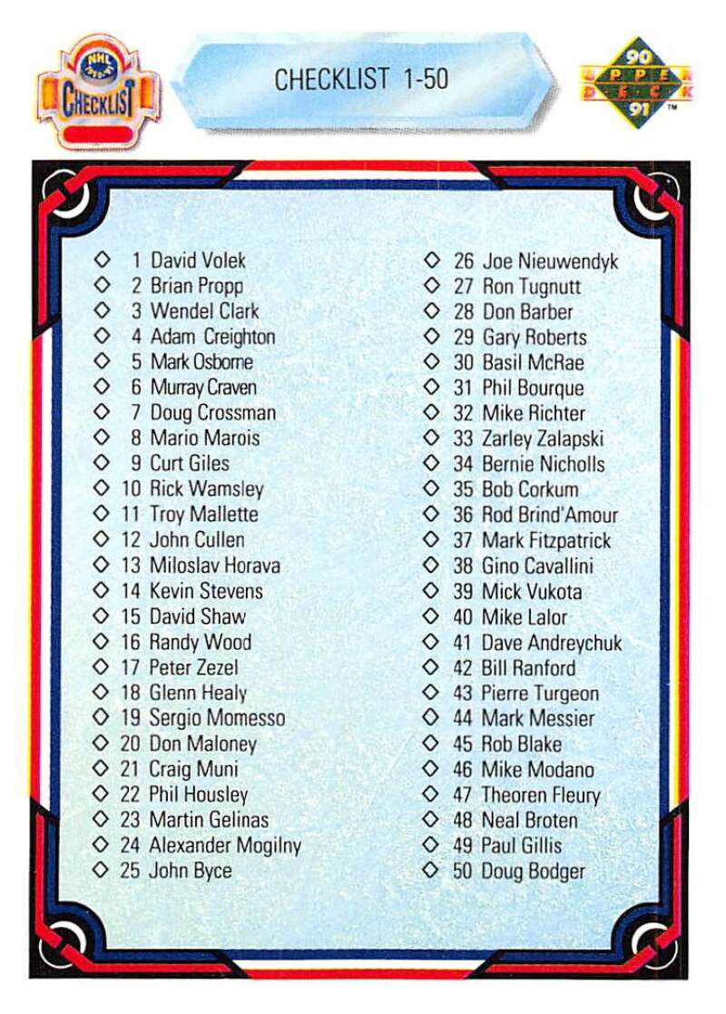 1990-91 Upper Deck Hockey #100 Checklist 1-100 Image 1