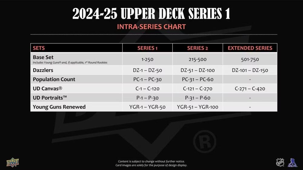 2024-25 Upper Deck Series 1 Hockey Hobby Box Image 9