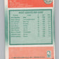 1988-89 Fleer #127 John Stockton AS  Utah Jazz  V101240 Image 2