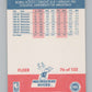 1987-88 Fleer #76 Sidney Moncrief  Milwaukee Bucks  V101300 Image 2