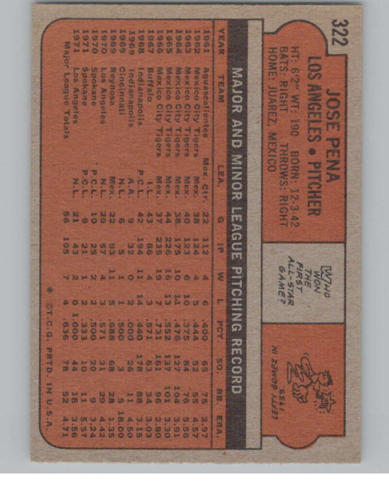 1972 Topps #322 Jose Pena  Los Angeles Dodgers  V101418 Image 2