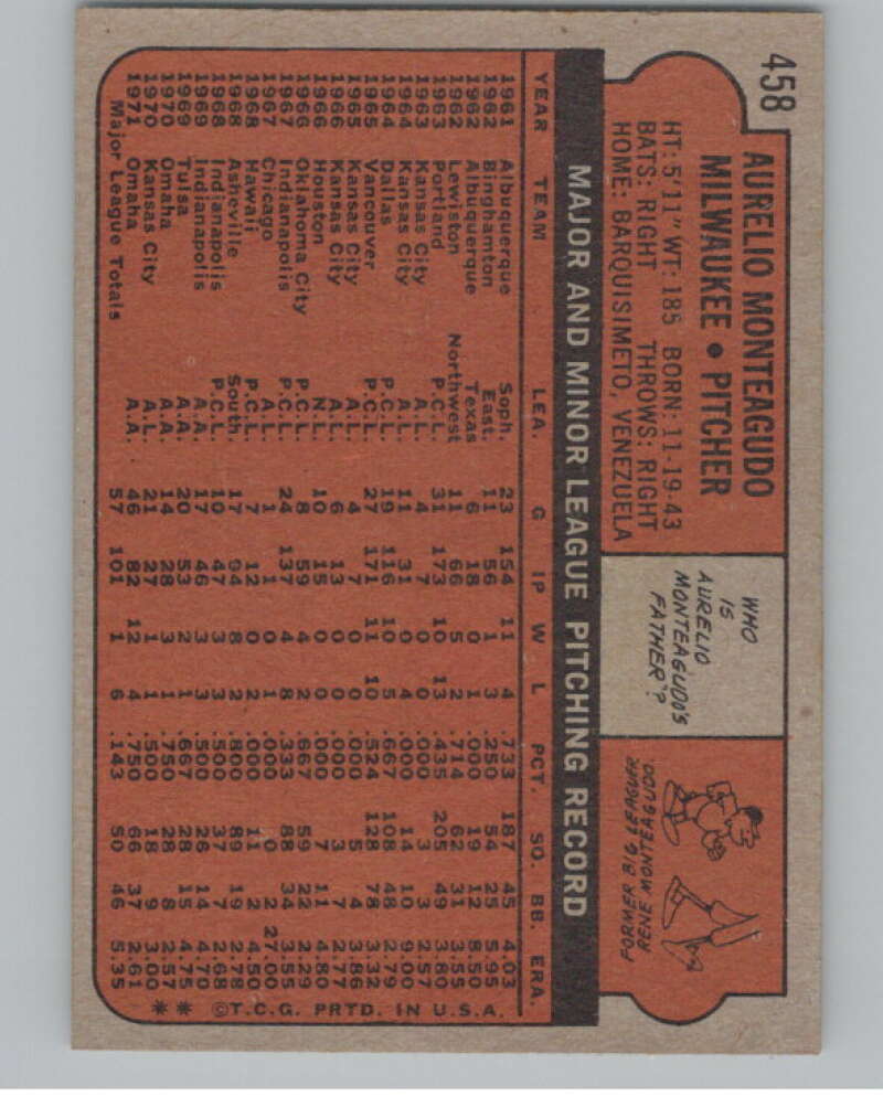 1972 Topps #458 Aurelio Monteagudo  Milwaukee Brewers  V101455 Image 2