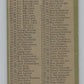 1971 Topps #54 Checklist 1-132   V101489 Image 2