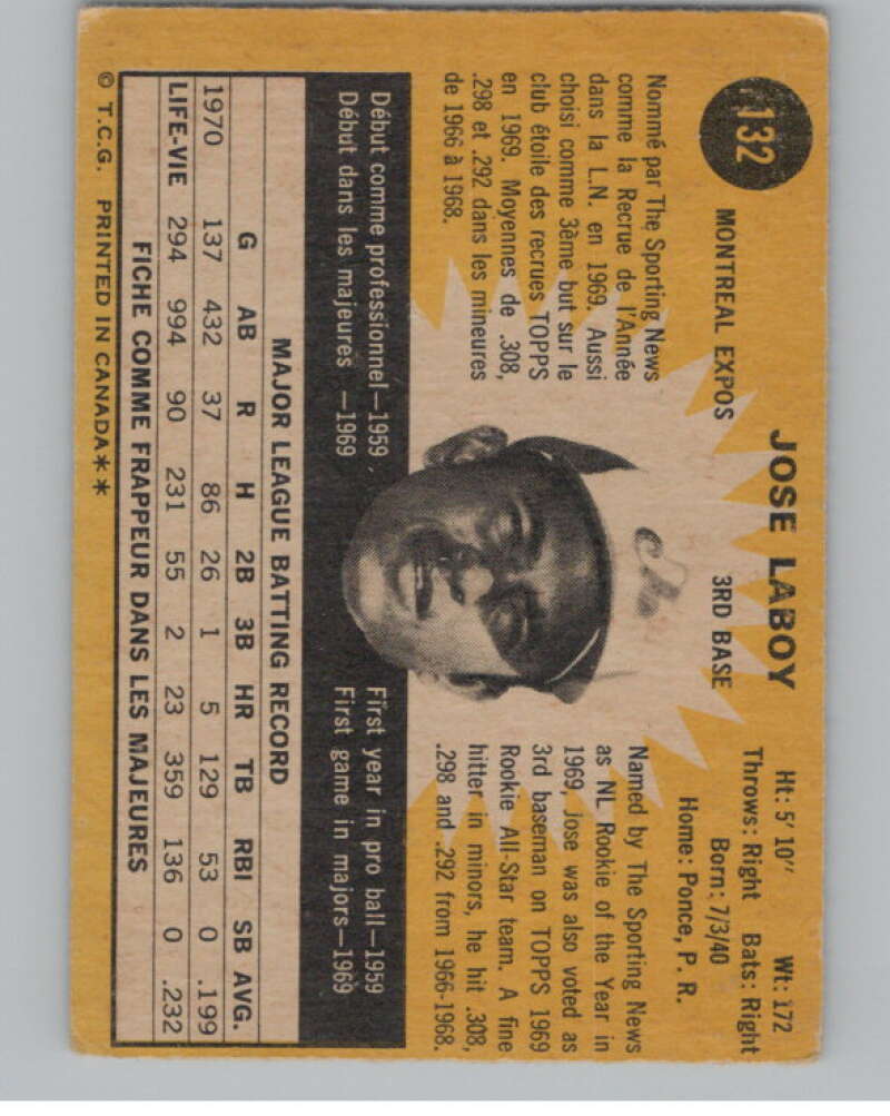 1971 O-Pee-Chee #132 Jose Laboy  Montreal Expos  V101519 Image 2