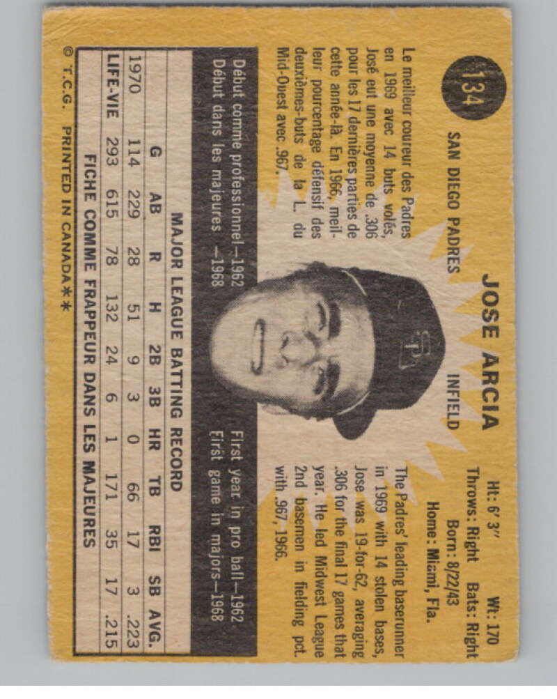 1971 O-Pee-Chee #134 Jose Arcia  San Diego Padres  V101520 Image 2