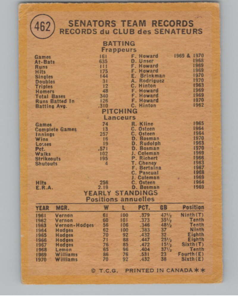 1971 O-Pee-Chee #462 Washington Senators  Washington Senators  V101558 Image 2