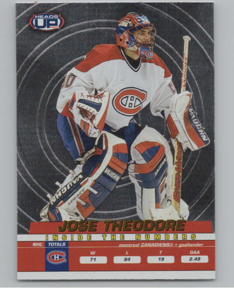 2002-03 Pacific Heads Up Inside the Numbers #12 Jose Theodore   V102473 Image 1