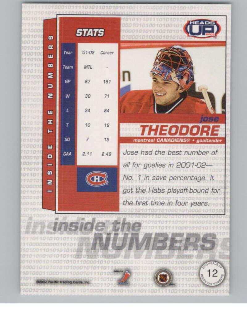2002-03 Pacific Heads Up Inside the Numbers #12 Jose Theodore   V102473 Image 2