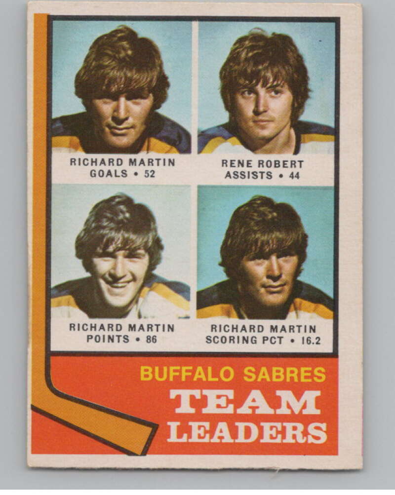 1974-75 O-Pee-Chee #42 Rene Robert TL  Buffalo Sabres  V103481 Image 1