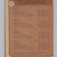 1974-75 O-Pee-Chee #42 Rene Robert TL  Buffalo Sabres  V103481 Image 2