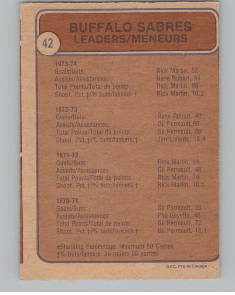 1974-75 O-Pee-Chee #42 Rene Robert TL  Buffalo Sabres  V103481 Image 2