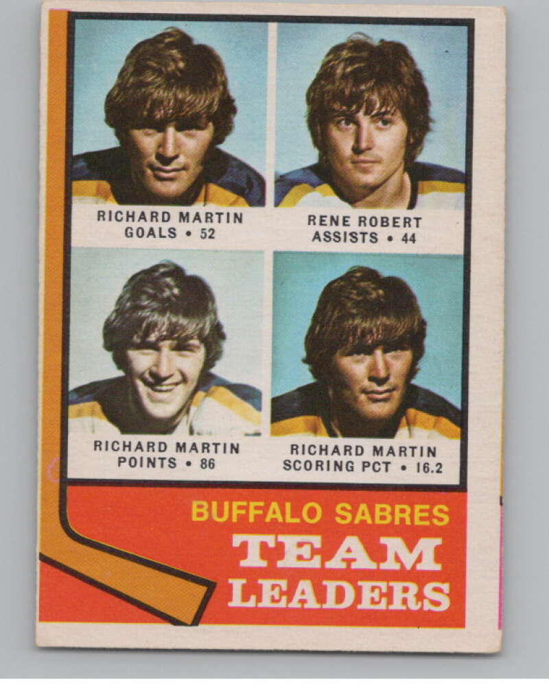 1974-75 O-Pee-Chee #42 Rene Robert TL  Buffalo Sabres  V103482 Image 1