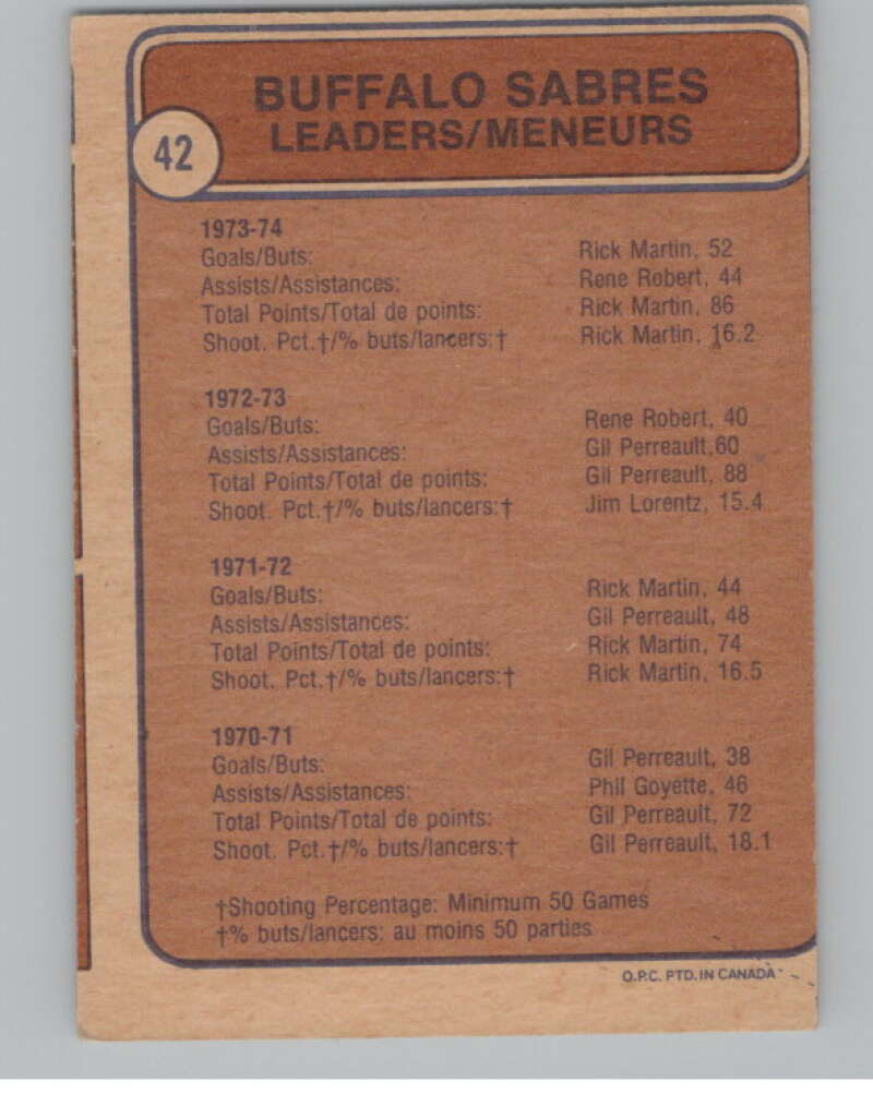1974-75 O-Pee-Chee #42 Rene Robert TL  Buffalo Sabres  V103482 Image 2