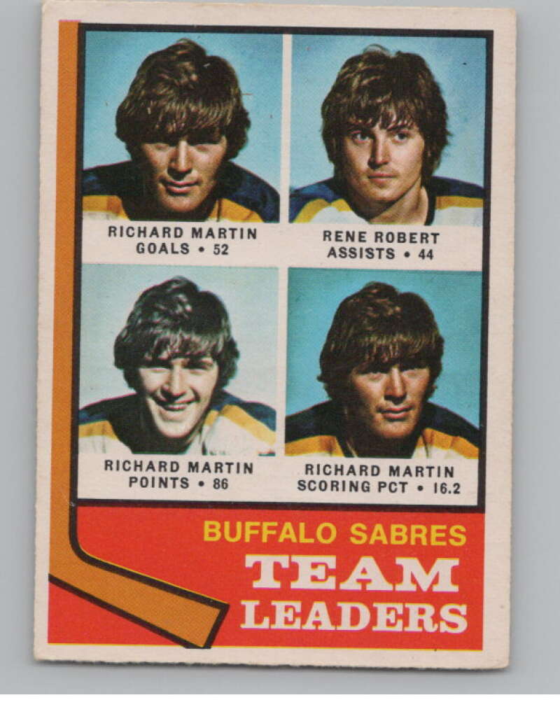 1974-75 O-Pee-Chee #42 Rene Robert TL  Buffalo Sabres  V103483 Image 1