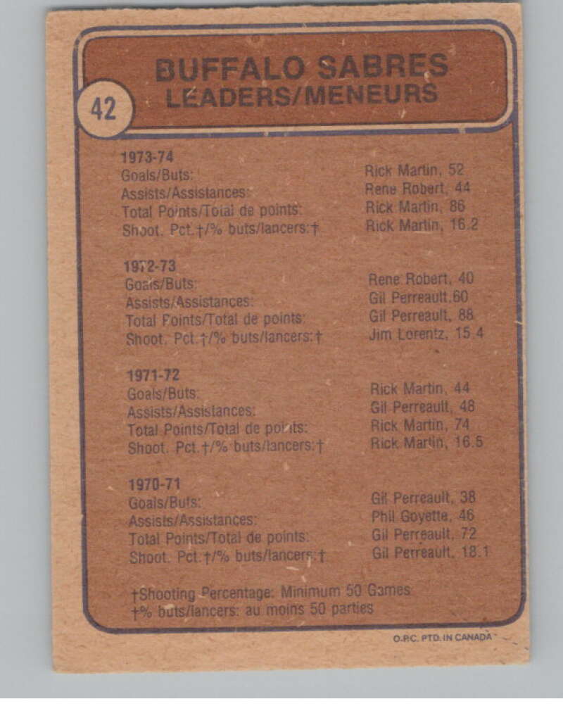 1974-75 O-Pee-Chee #42 Rene Robert TL  Buffalo Sabres  V103483 Image 2