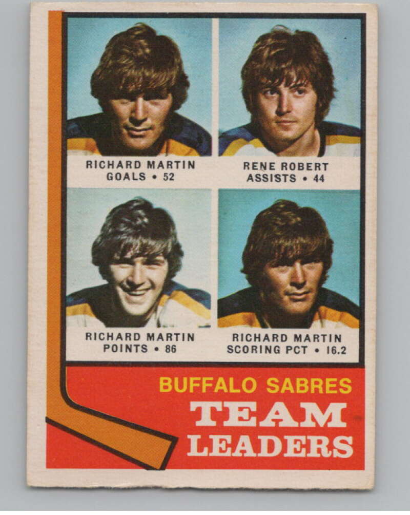 1974-75 O-Pee-Chee #42 Rene Robert TL  Buffalo Sabres  V103484 Image 1
