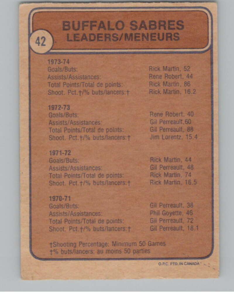 1974-75 O-Pee-Chee #42 Rene Robert TL  Buffalo Sabres  V103484 Image 2