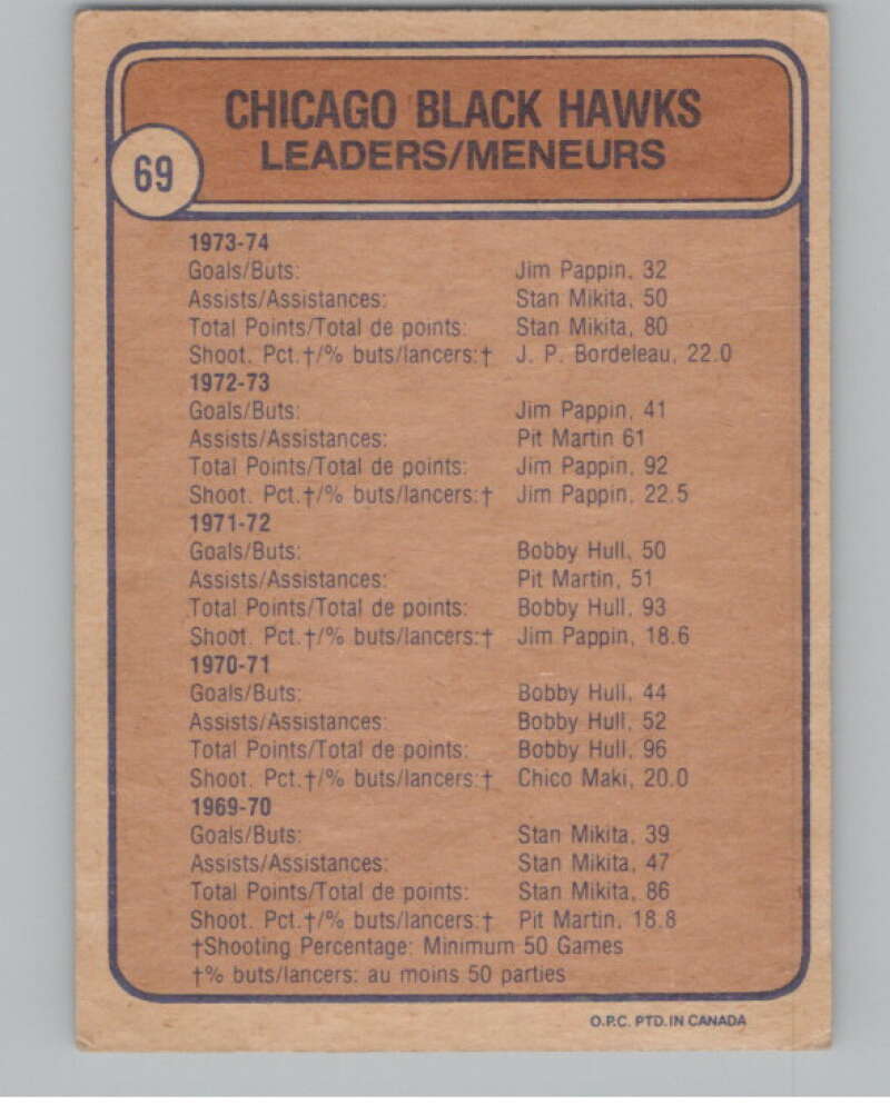 1974-75 O-Pee-Chee #69 J.P. Bordeleau TL  Chicago Blackhawks  V103508 Image 2